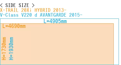 #X-TRAIL 20Xi HYBRID 2013- + V-Class V220 d AVANTGARDE 2015-